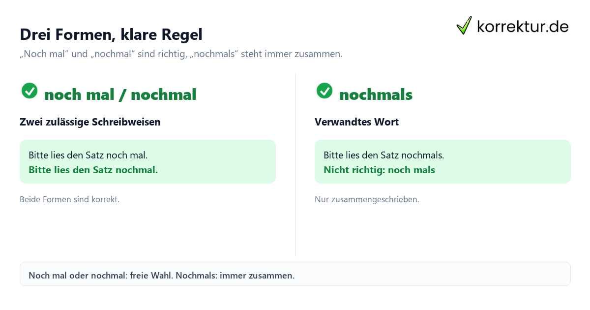 Drei Formen, klare Regel Nochmal, noch mal oder nochmals, richtige Schreibweise im Vergleich