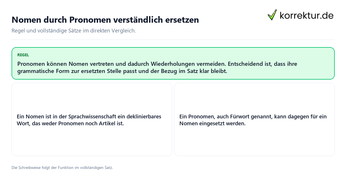 Nomen durch Pronomen verständlich ersetzen Konkrete Regel und vollständige Beispielsätze zu Nomen durch Pronomen verständlich ersetzen