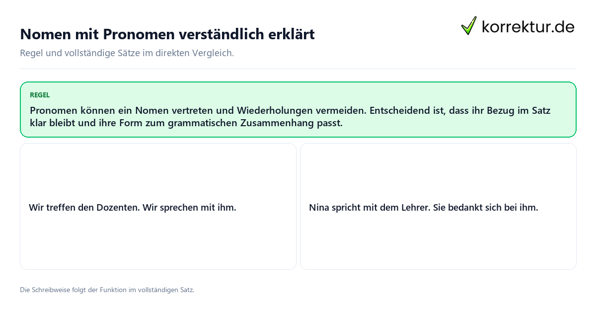 Nomen mit Pronomen verständlich erklärt Konkrete Regel und vollständige Beispielsätze zu Nomen mit Pronomen verständlich erklärt