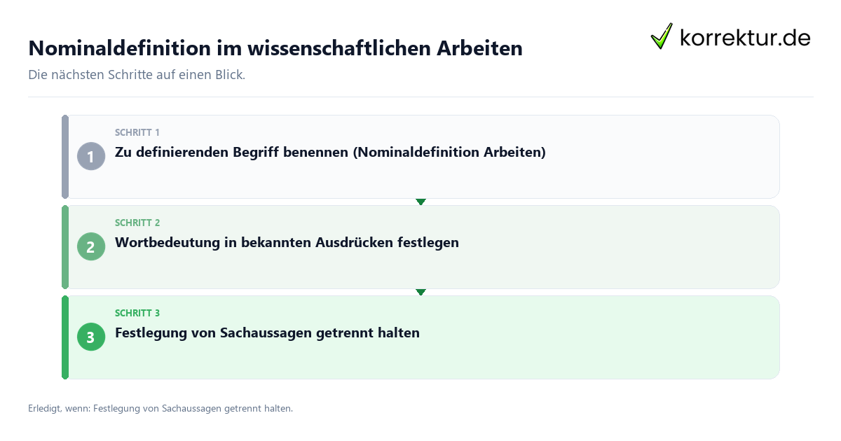 Nominaldefinition im wissenschaftlichen Arbeiten