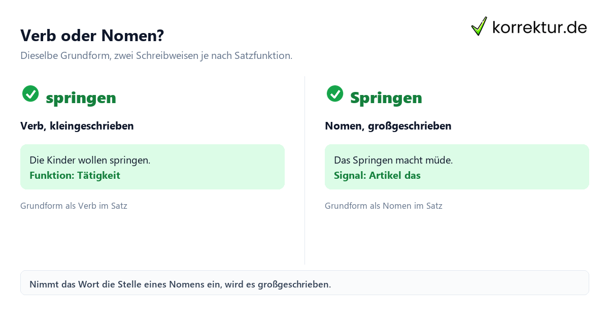 Verb oder Nomen? Nominalisierung verständlich erklärt: Verb klein gegen Nomen groß