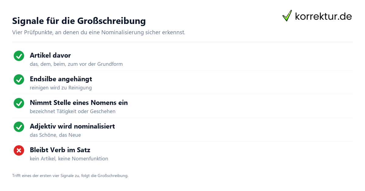 Signale für die Großschreibung Nominalisierung verständlich erklärt: Signale für Großschreibung erkennen