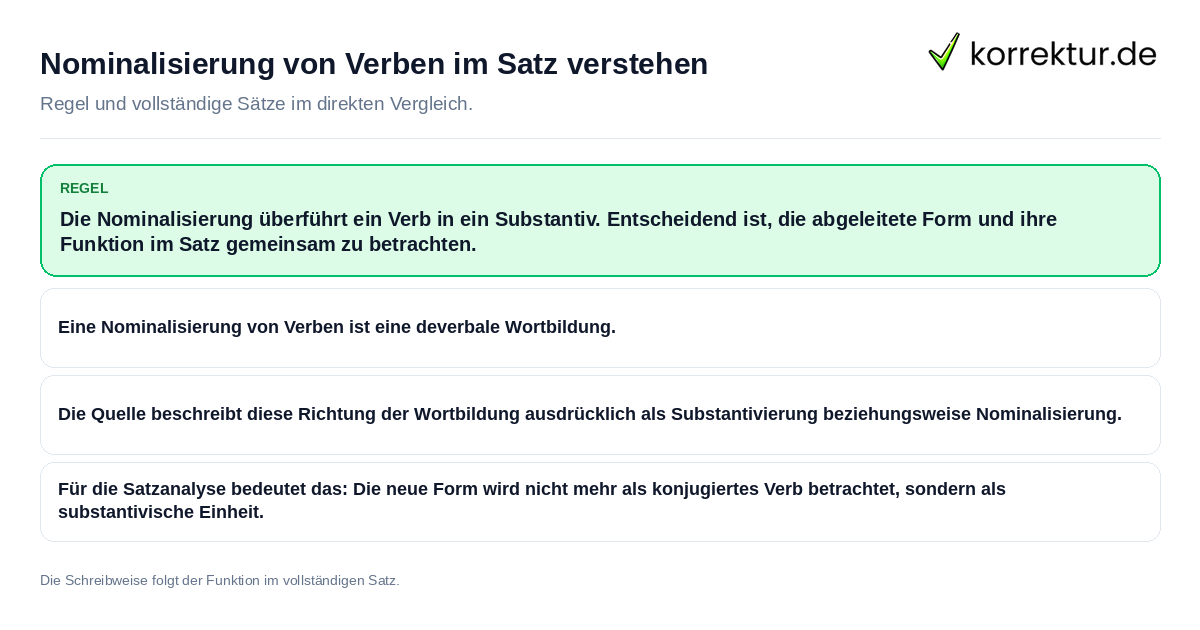 Nominalisierung von Verben im Satz verstehen Konkrete Regel und vollständige Beispielsätze zu Nominalisierung von Verben im Satz verstehen