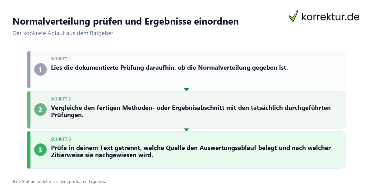 Konkrete Schritte zu Normalverteilung prüfen und Ergebnisse einordnen