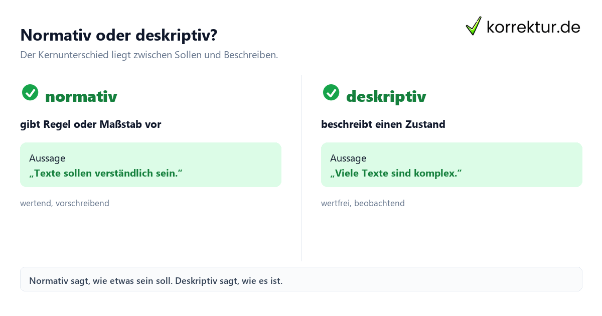 Normativ oder deskriptiv? normativ Bedeutung im Vergleich zu deskriptiv