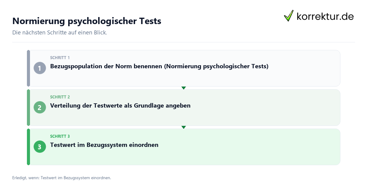 Normierung psychologischer Tests mit einem Ablauf aus Prüfung, Kontakt und Dokumentation