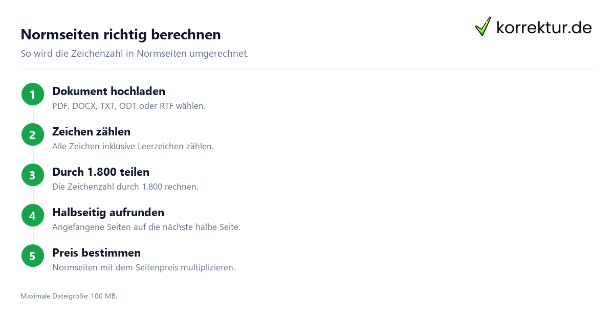 Normseitenrechner: Normseiten in drei Schritten berechnen