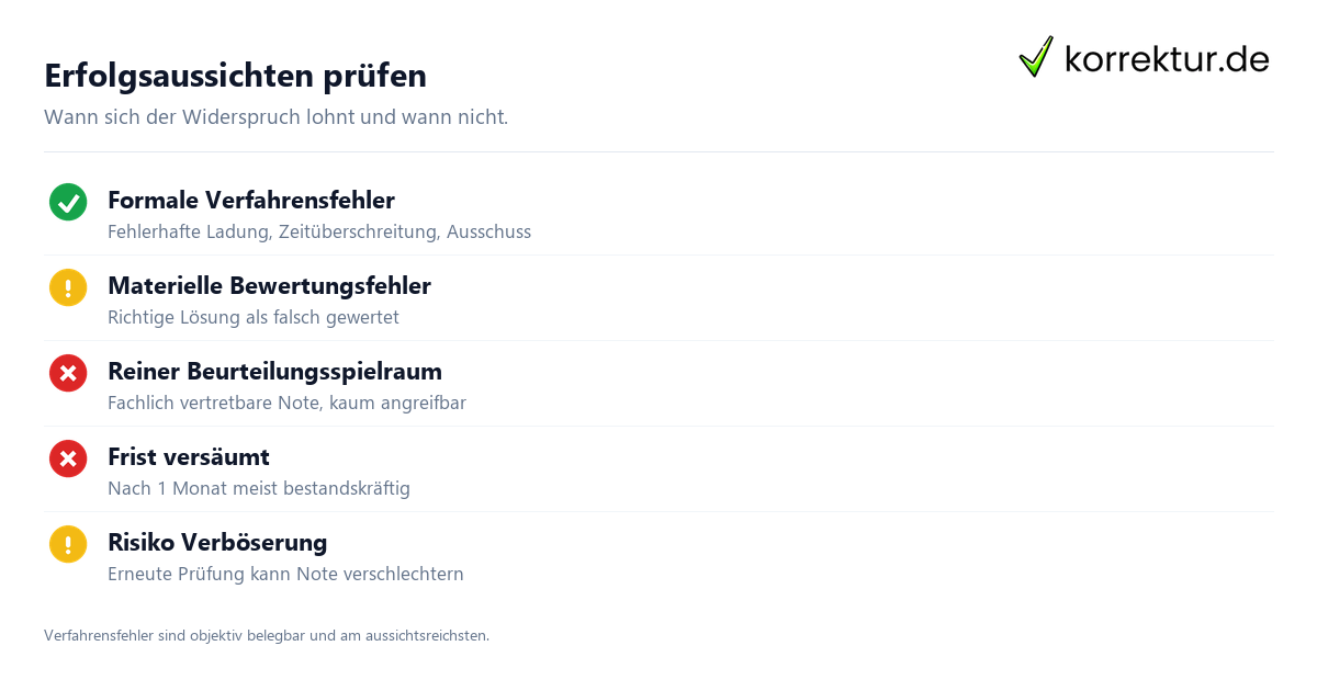 Erfolgsaussichten prüfen Note anfechten: Erfolgsaussichten und Risiken realistisch einschätzen