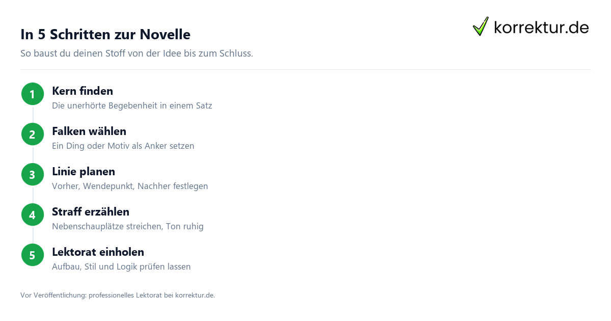 Novelle schreiben: Anleitung in 5 Schritten zum konzentrierten Text