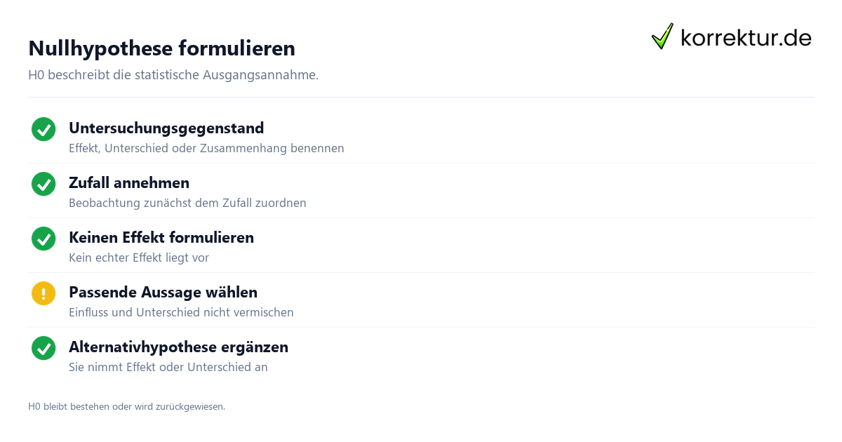 Nullhypothese formulieren Was bedeutet Nullhypothese? Checkliste zur Formulierung von H0