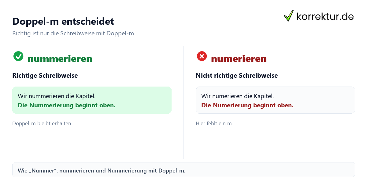 Doppel-m entscheidet Nummerieren oder numerieren: Welche Form ist richtig? Schreibweisen im Vergleich