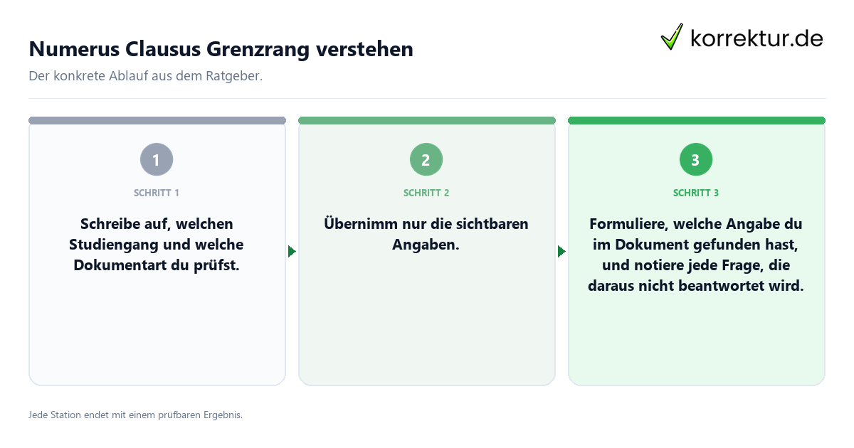 Numerus Clausus Grenzrang verstehen Konkrete Schritte zu Numerus Clausus Grenzrang verstehen