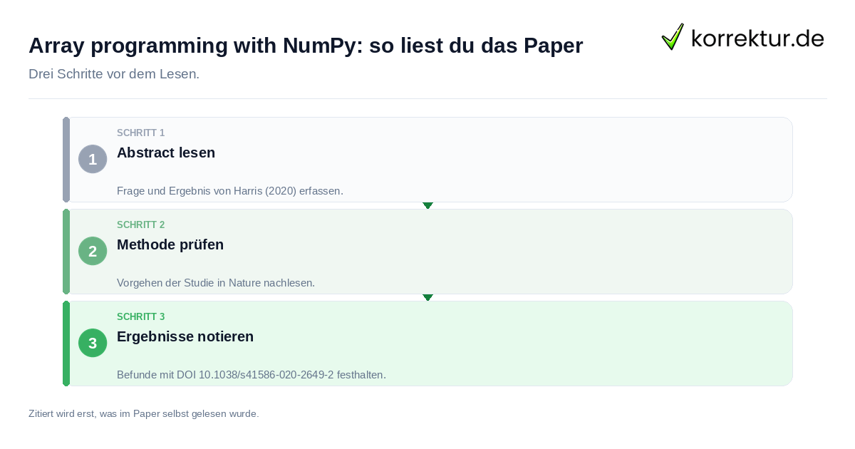 Array programming with NumPy: so liest du das Paper Array programming with NumPy: so liest du das Paper: der Ablauf in drei Schritten