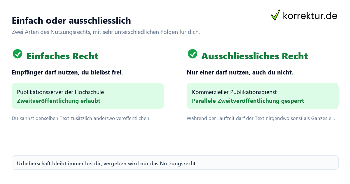 Nutzungsrechte bei der Veröffentlichung Nutzungsrechte bei der Veröffentlichung