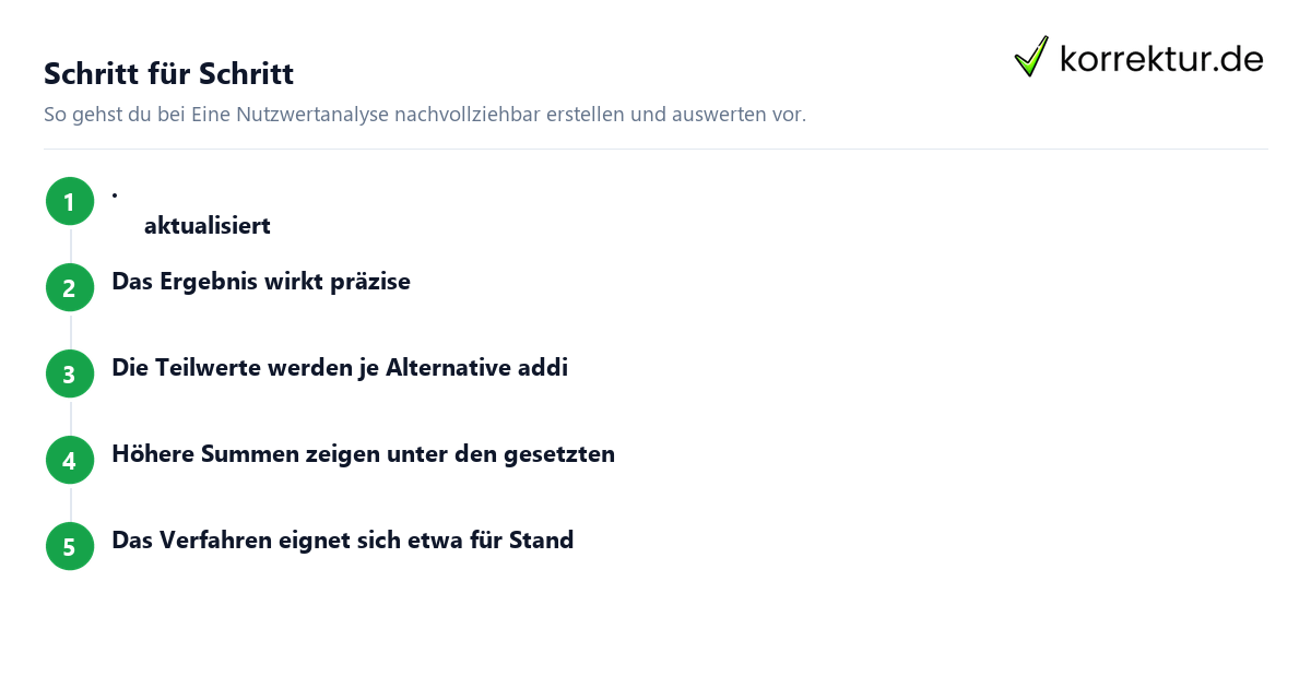 Eine Nutzwertanalyse nachvollziehbar erstellen und auswerten: Schritte
