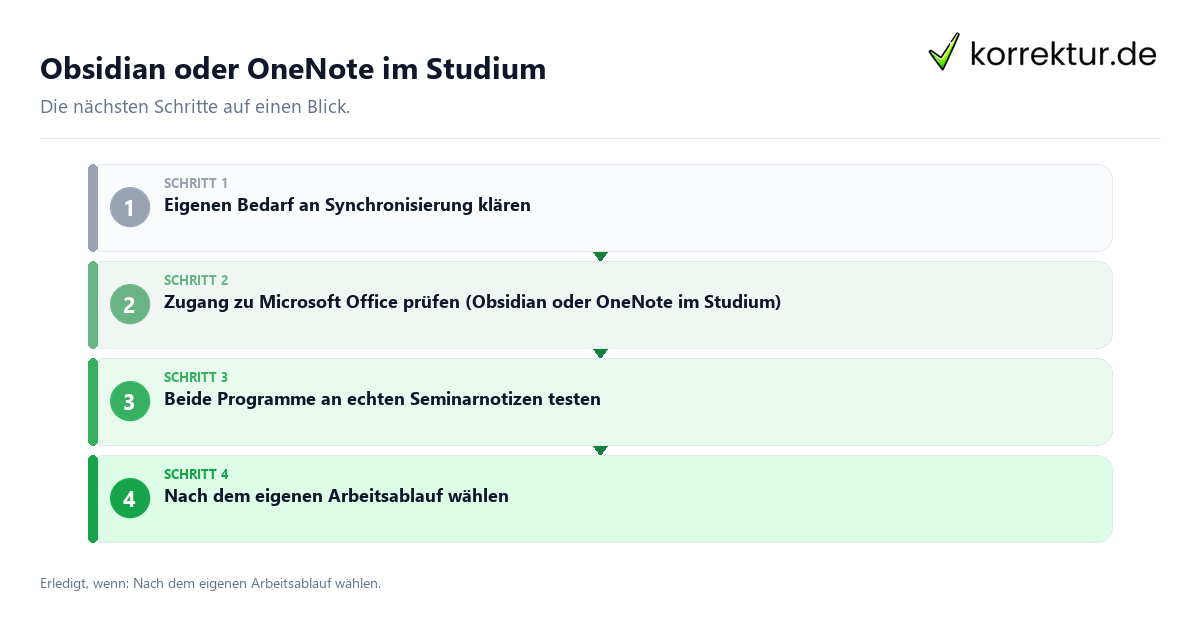 Obsidian oder OneNote im Studium mit einem Ablauf aus Prüfung, Kontakt und Dokumentation