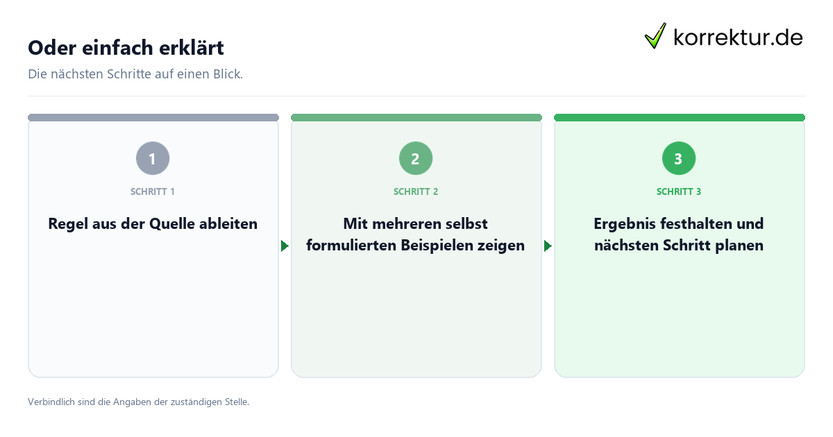 Oder einfach erklärt mit einem Ablauf aus Prüfung, Kontakt und Dokumentation