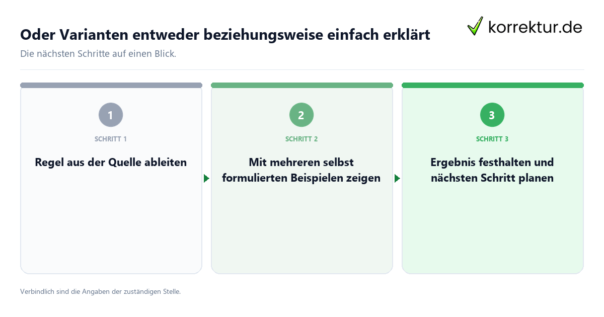 Oder Varianten entweder beziehungsweise einfach erklärt mit einem Ablauf aus Prüfung, Kontakt und Dokumentation