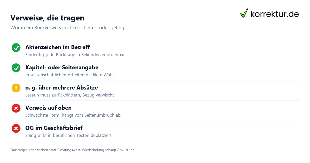 Verweise, die tragen og Bedeutung: Regeln für den Rückverweis