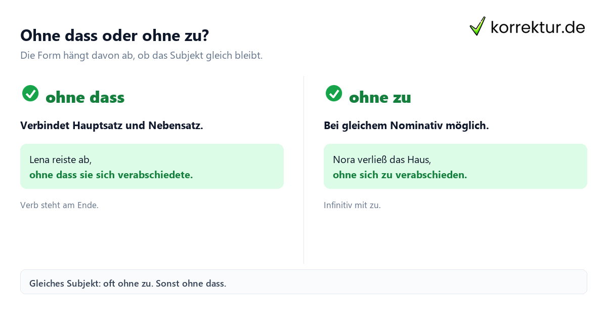 Ohne dass oder ohne zu? Ohne dass verständlich erklärt: Vergleich von ohne dass und ohne zu