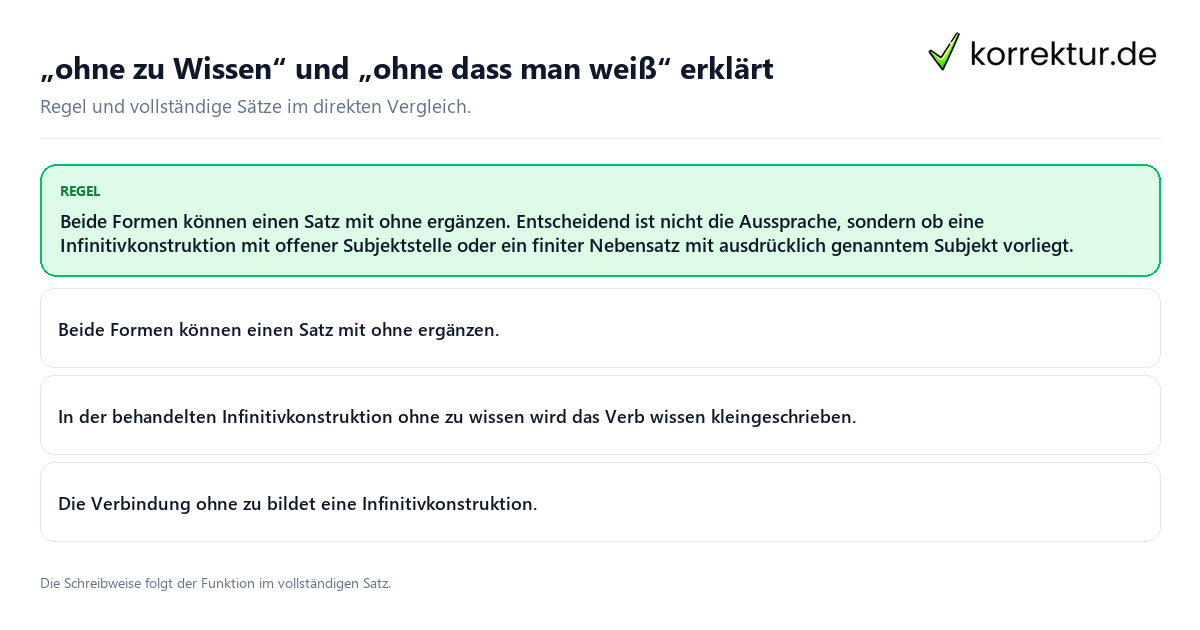 Konkrete Regel und vollständige Beispielsätze zu „ohne zu Wissen“ und „ohne dass man weiß“ erklärt