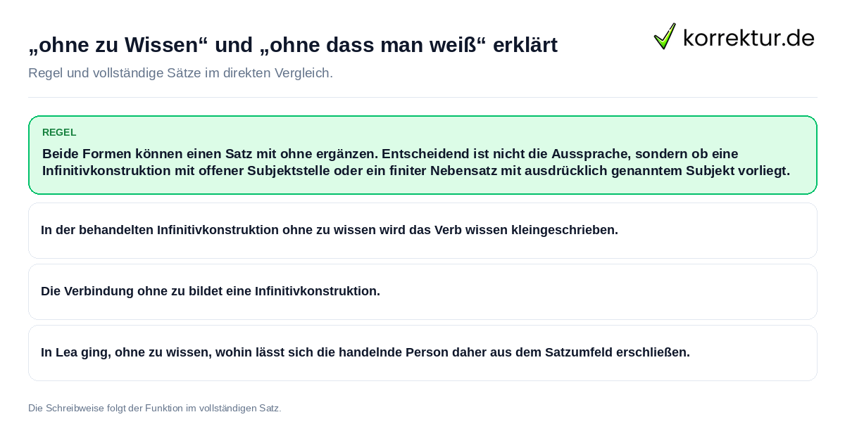 Konkrete Regel und vollständige Beispielsätze zu „ohne zu Wissen“ und „ohne dass man weiß“ erklärt