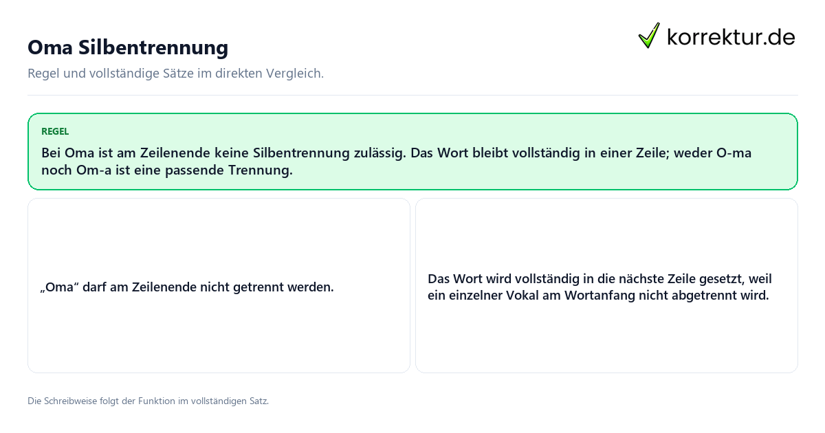 Konkrete Regel und vollständige Beispielsätze zu Oma Silbentrennung