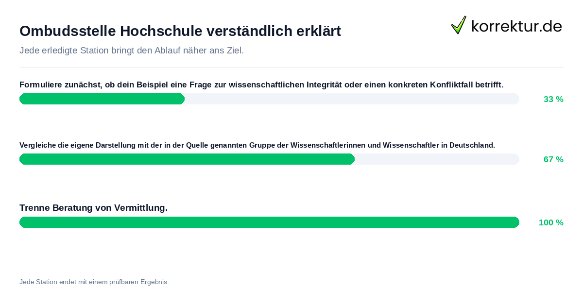 Konkrete Schritte zu Ombudsstelle Hochschule verständlich erklärt