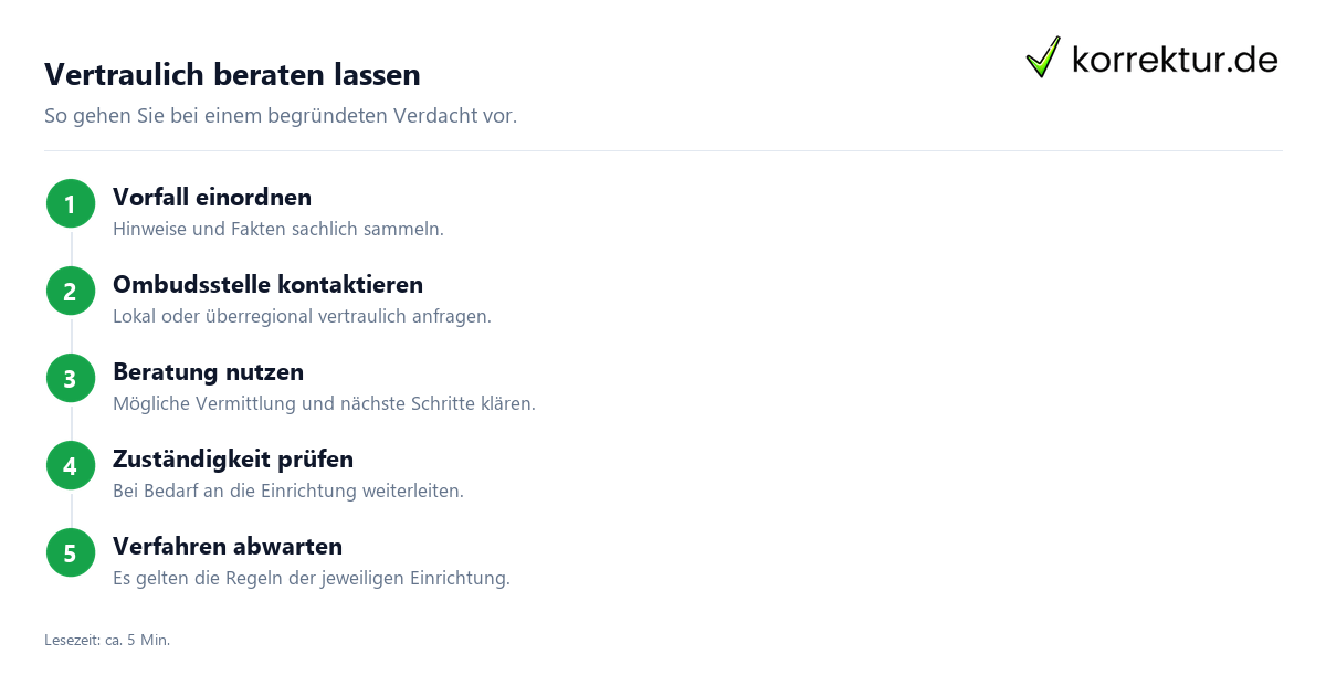 Ombudsstelle Wissenschaft – Beratung bei Fehlverhalten: Ablauf