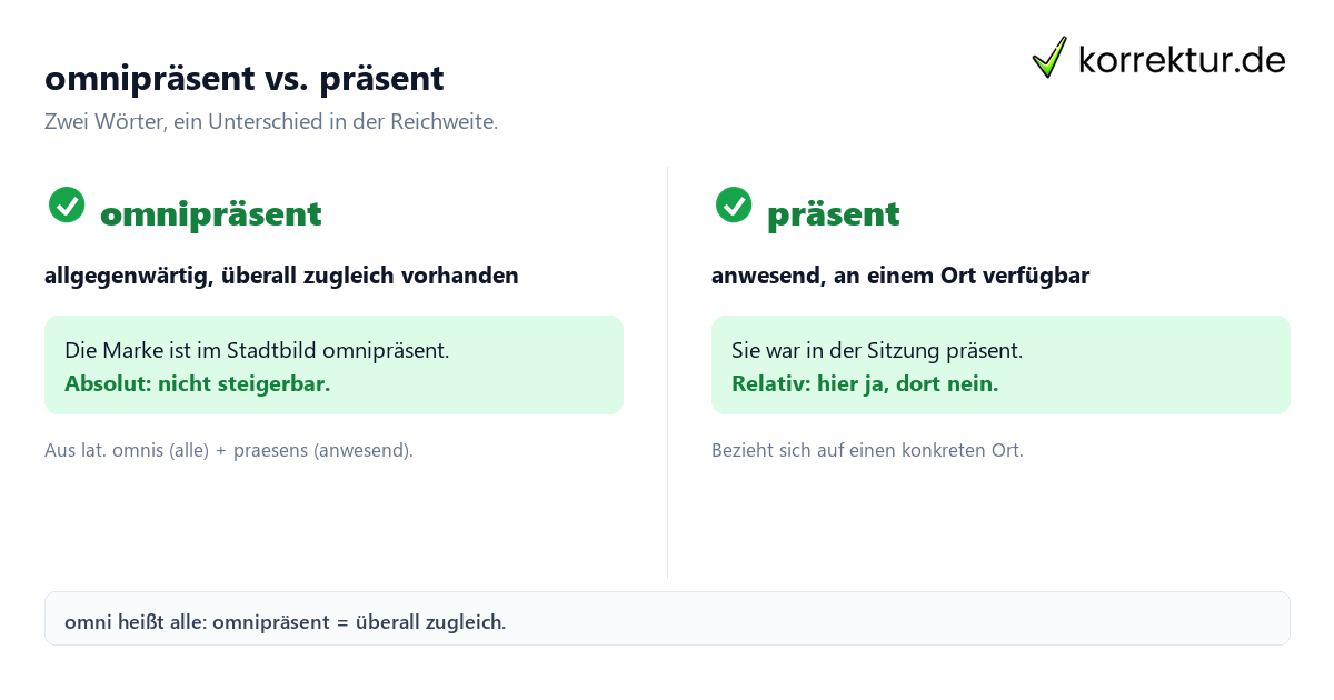 Omnipräsent Bedeutung Omnipräsent Bedeutung