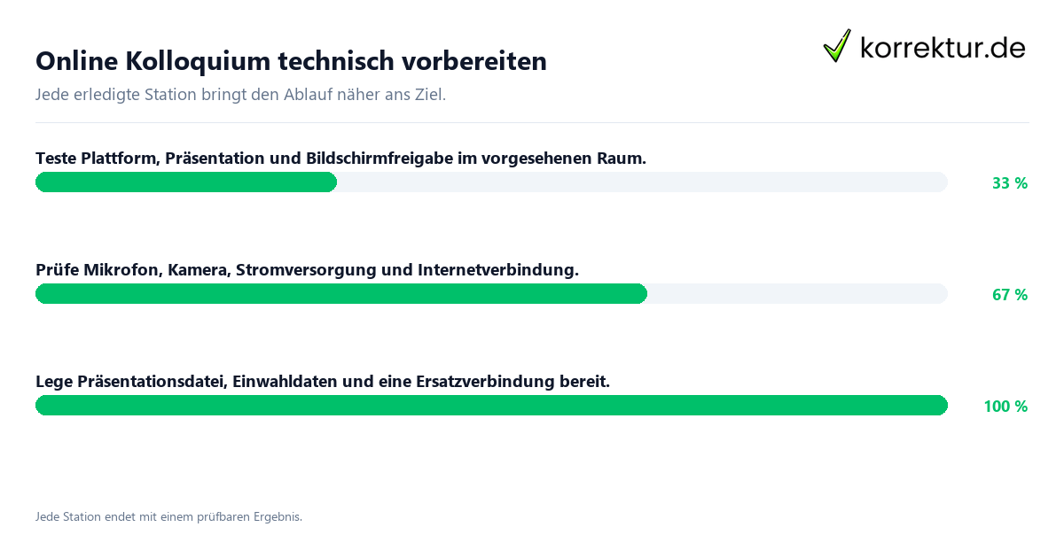 Konkrete Schritte zu Online Kolloquium technisch vorbereiten