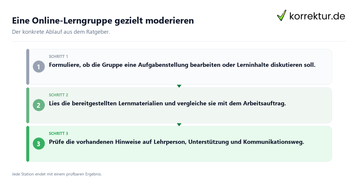 Konkrete Schritte zu Eine Online-Lerngruppe gezielt moderieren