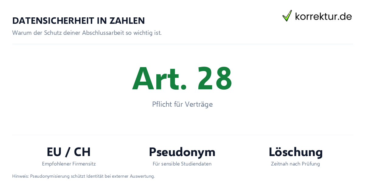 Wichtige Fakten zu Datenschutz und Plagiatsprüfung bei wissenschaftlichen Arbeiten