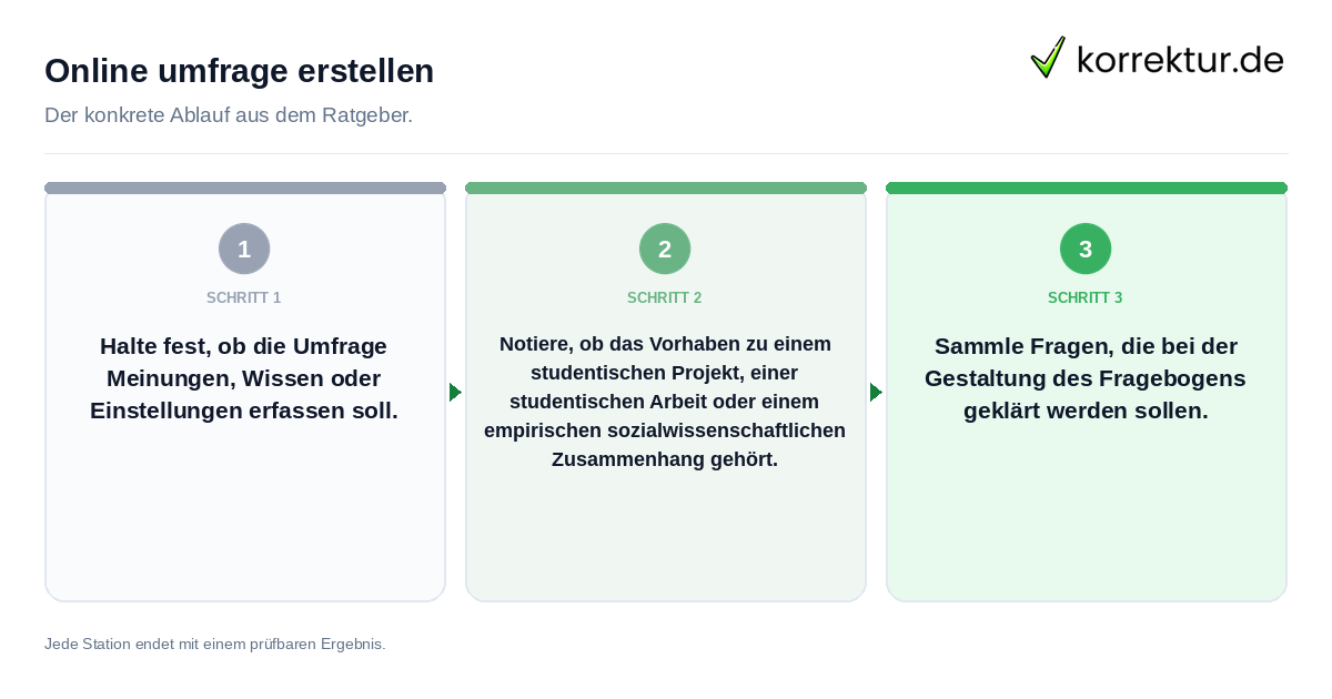 Online umfrage erstellen Konkrete Schritte zu Online umfrage erstellen