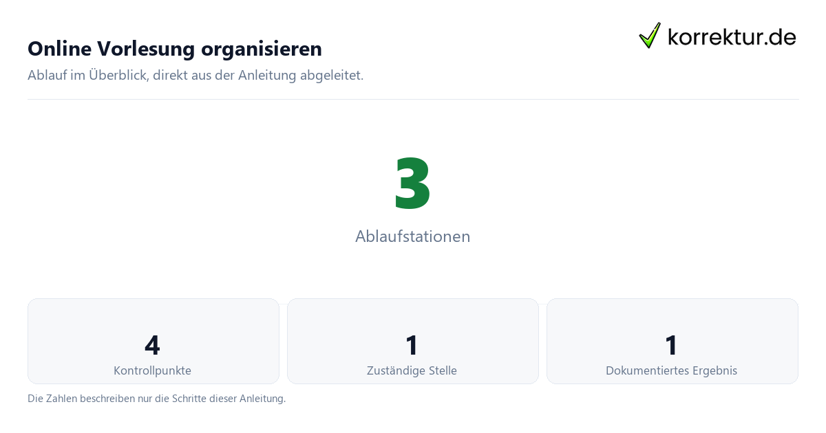 Online Vorlesung organisieren mit der Anzahl von Ablaufstationen und Kontrollpunkten