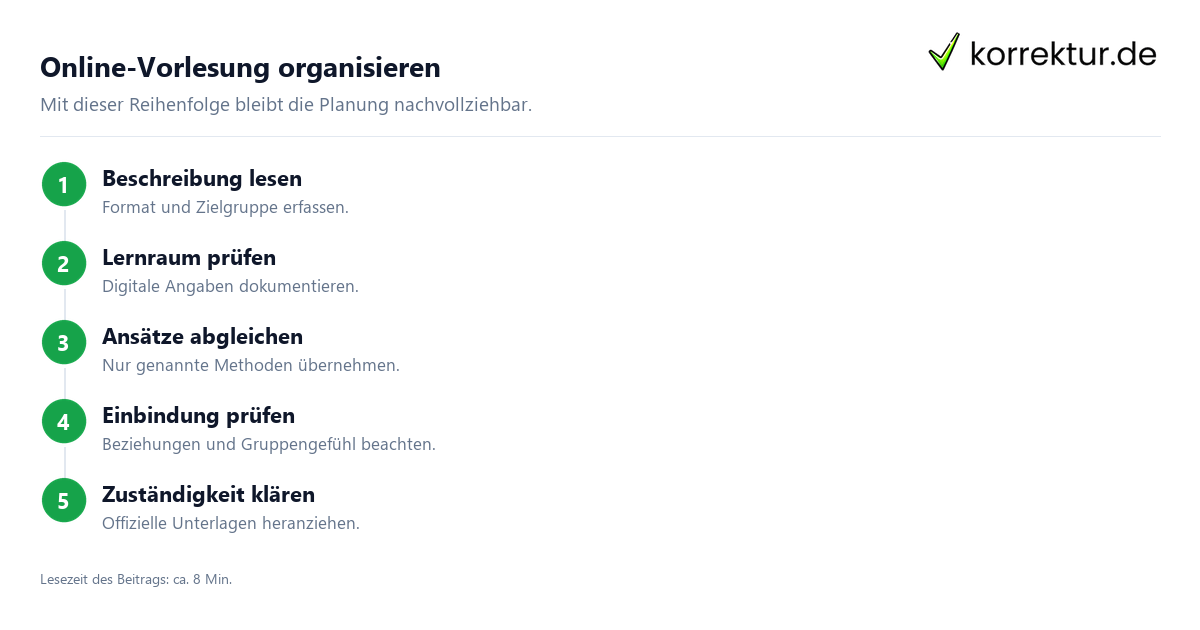 Online-Vorlesung organisieren Eine Online-Vorlesung sinnvoll organisieren: Ablauf in fünf Schritten