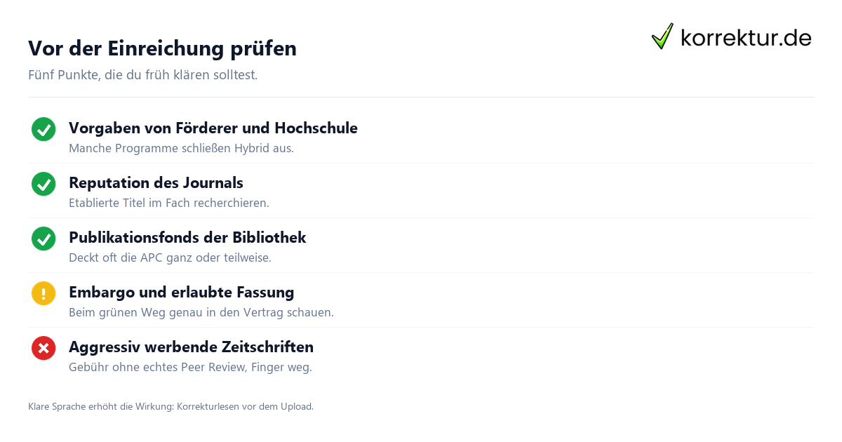 Open Access Checkliste vor der Einreichung