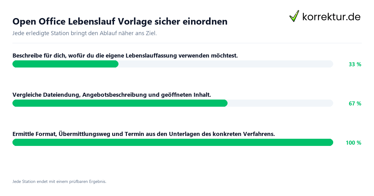 Konkrete Schritte zu Open Office Lebenslauf Vorlage sicher einordnen