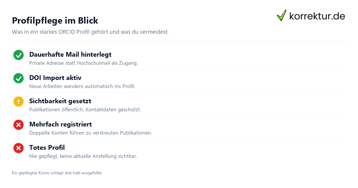 ORCID Profil pflegen Checkliste mit Keyword ORCID