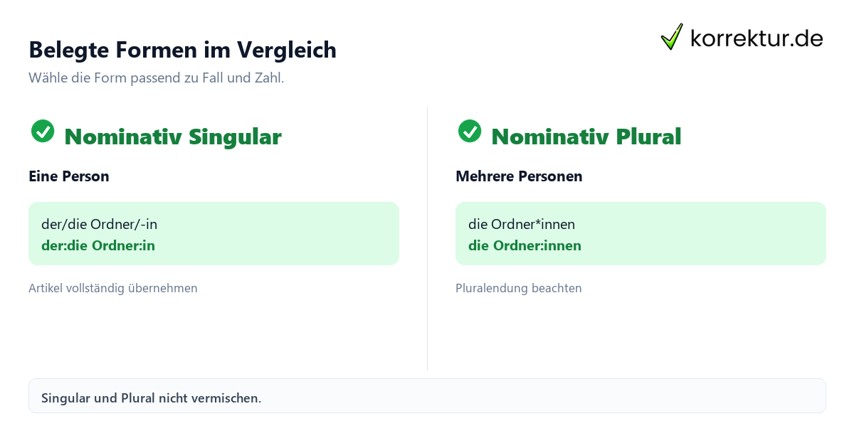 Belegte Formen im Vergleich Ordner richtig gendern: Vergleich belegter Formen