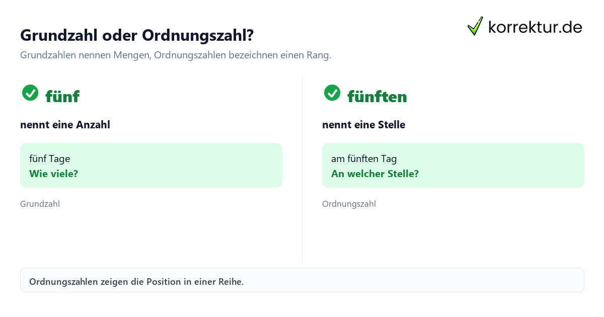 Grundzahl oder Ordnungszahl? Ordnungszahlen: Rang und Reihenfolge richtig verstehen, Grundzahl und Ordnungszahl im Vergleich