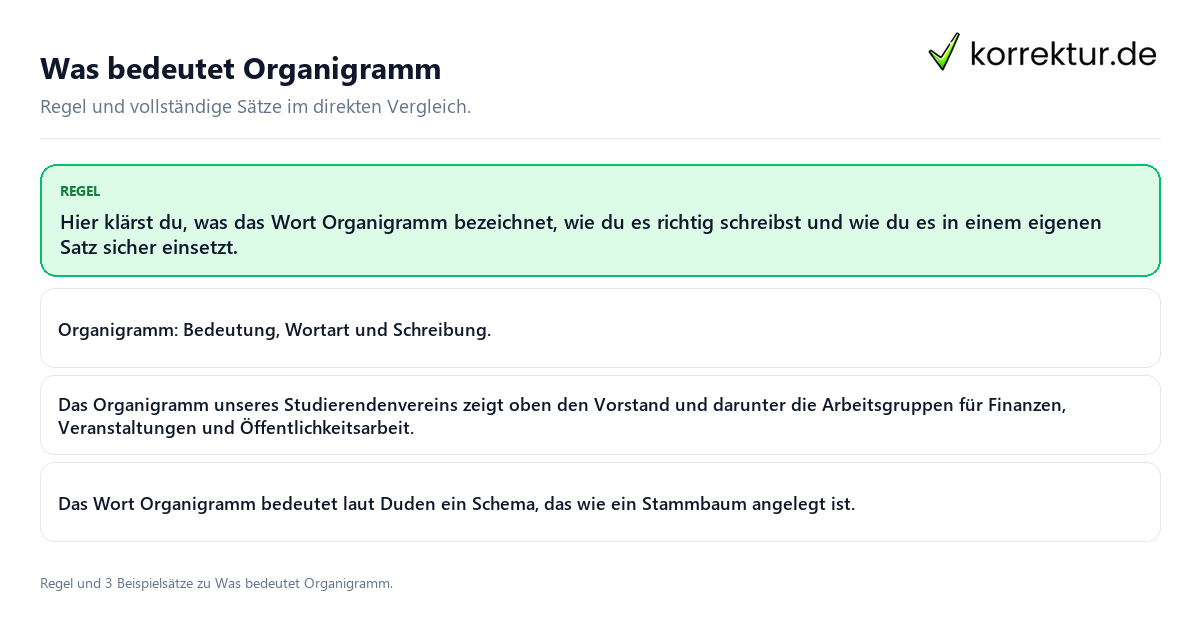 Konkrete Regel und vollständige Beispielsätze zu Was bedeutet Organigramm