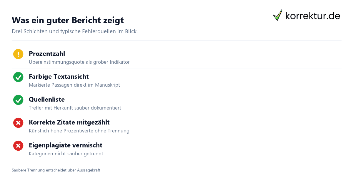 Originalitätsprüfung – wie sie technisch wirklich funktioniert Originalitätsprüfung – wie sie technisch wirklich funktioniert