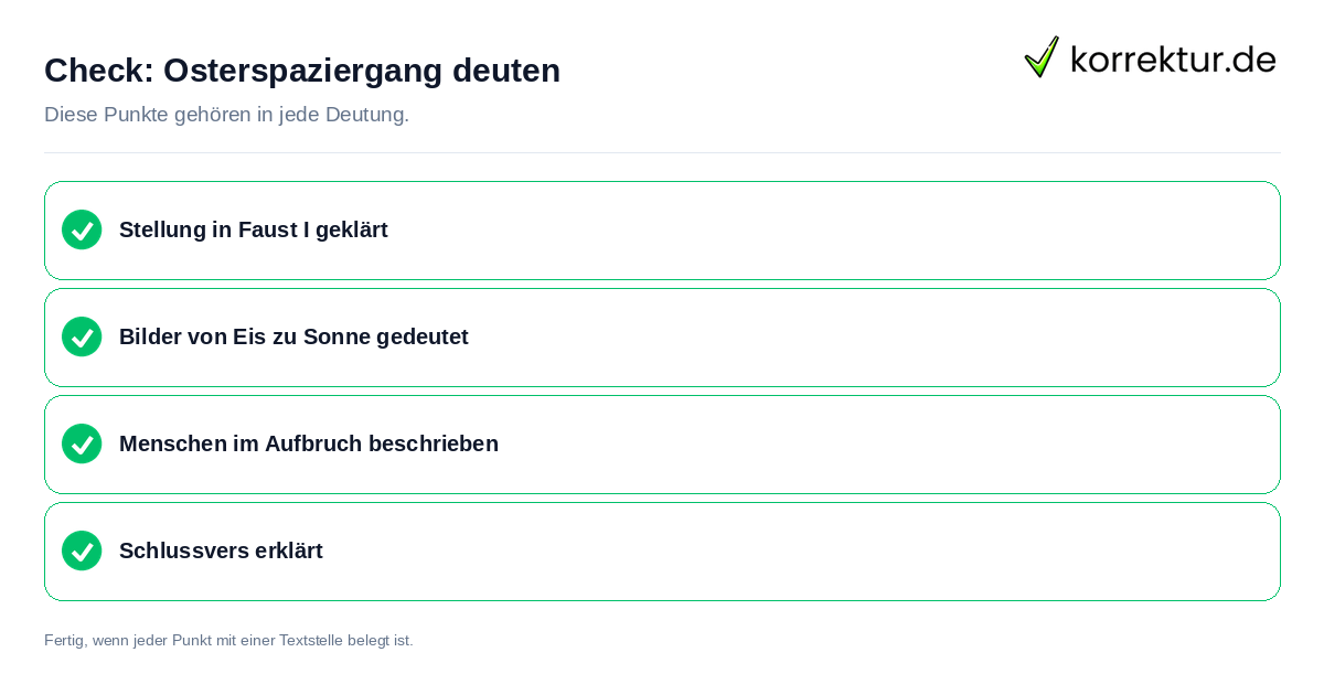 Check: Osterspaziergang deuten Osterspaziergang deuten: Prüfliste mit vier Punkten