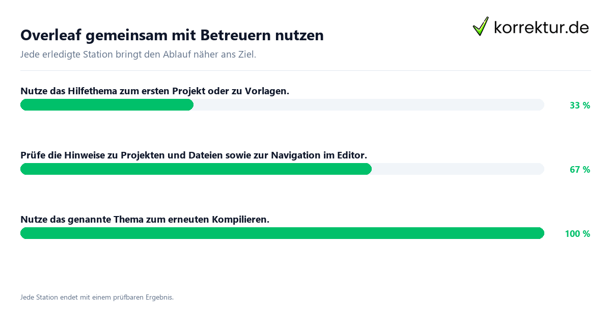 Konkrete Schritte zu Overleaf gemeinsam mit Betreuern nutzen
