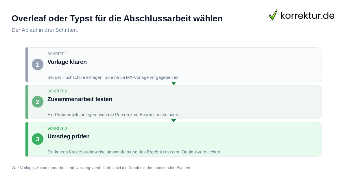 Overleaf oder Typst für die Abschlussarbeit wählen Overleaf oder Typst für die Abschlussarbeit wählen: der Ablauf in drei Schritten