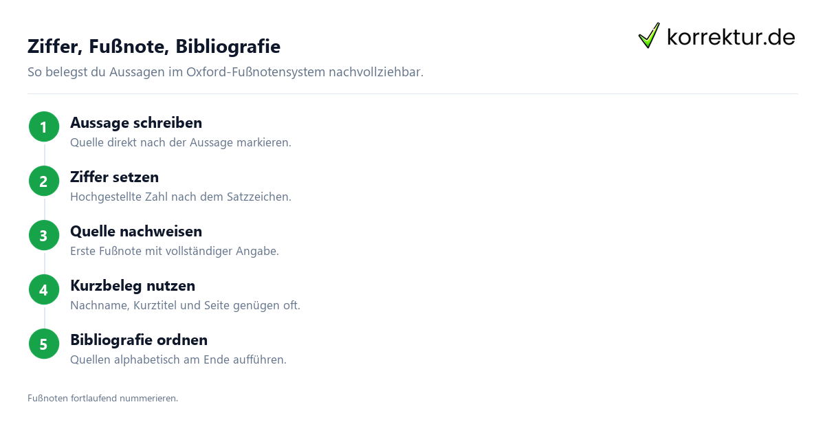 Ziffer, Fußnote, Bibliografie Oxford Zitierweise: Fußnoten richtig verwenden, Ablauf von Ziffer bis Bibliografie