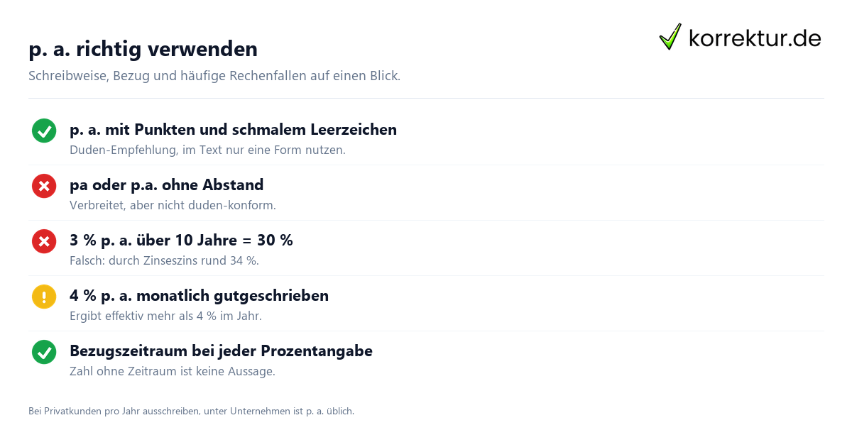 p.a. Bedeutung: Schreibweise und typische Fehler