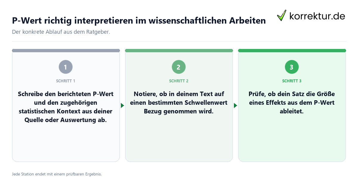 Konkrete Schritte zu P-Wert richtig interpretieren im wissenschaftlichen Arbeiten