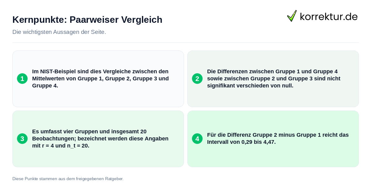 Konkrete Kernpunkte zu Paarweiser Vergleich